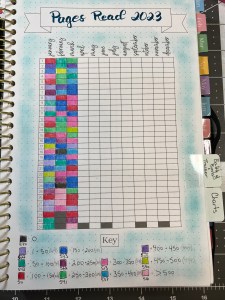Pages Read 2023 chart with coloured boxes and key.