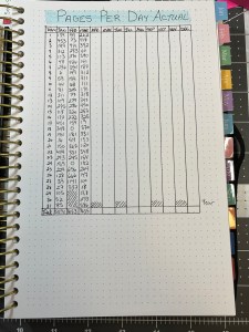 Chart showing actual number of pages read per day.
