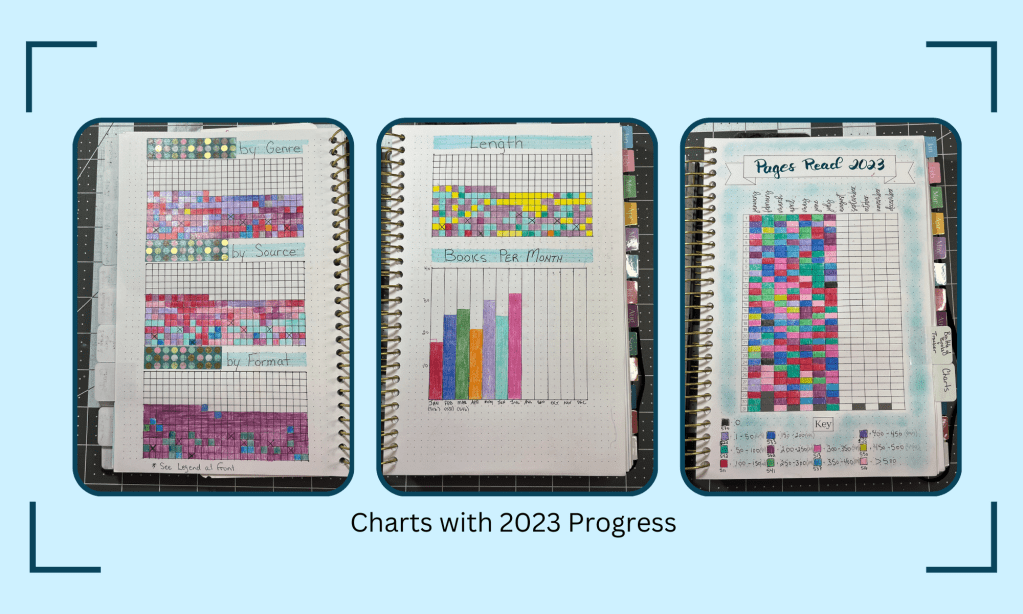 Graphic showing pictures of reading charts in a planner including Pages Read 2023, Books by Genre, Books by Source, Books by Format, Books by Length, Books per Month.
